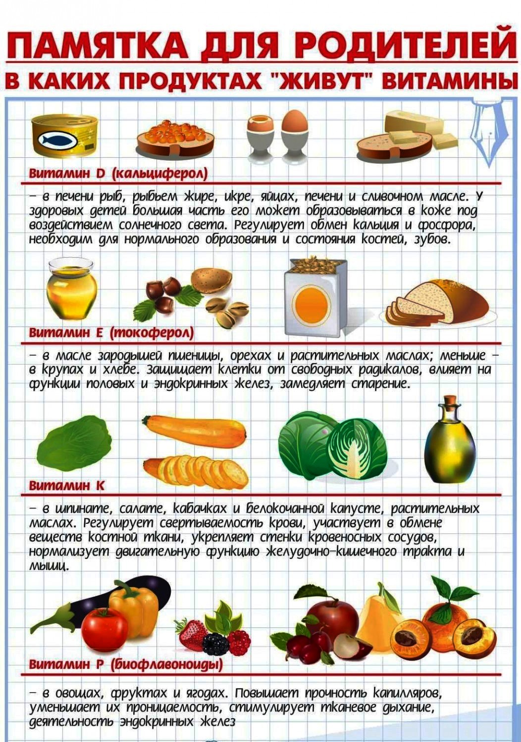 Полезная еда картинки для детей в детском саду